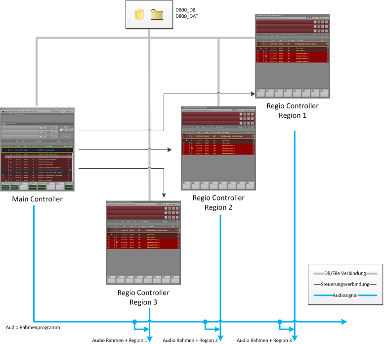 schema_remote
