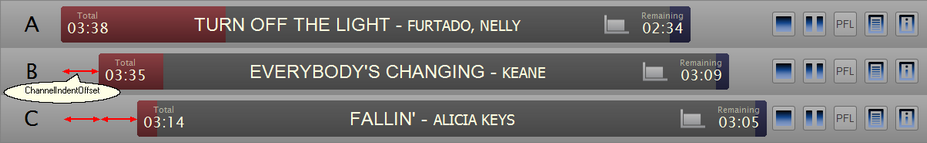 PlaylistplayerChanelIndentOffset